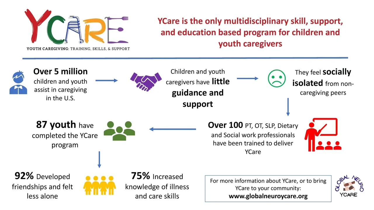 A diagram of the process for youth caregivers.